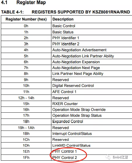 Ksz8081目前为MICROCHIP主推的PHY芯片之一，原为MICREL公司设计；芯片分为MII接口型号，RMII接口型号，分了两种不同的 ...