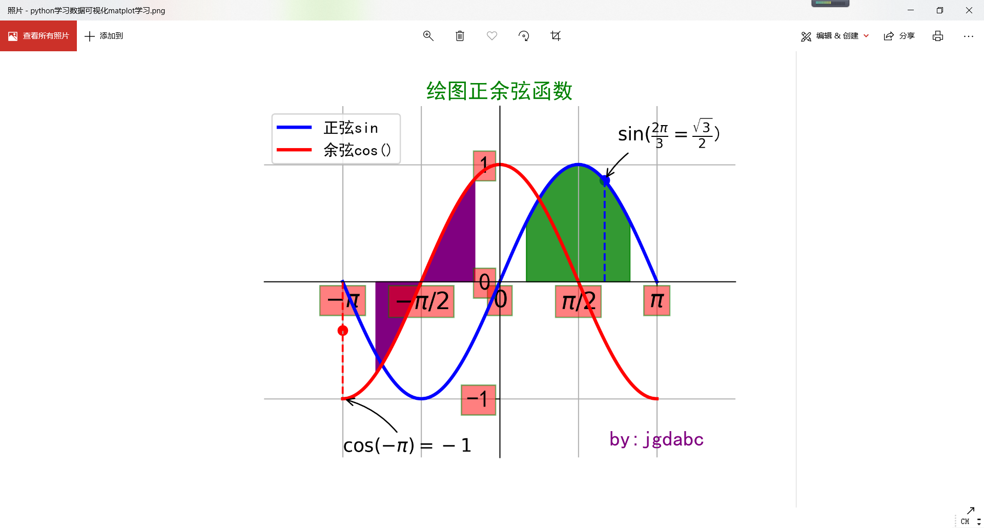 数据可视化之matplotlib绘制正余弦曲线图 