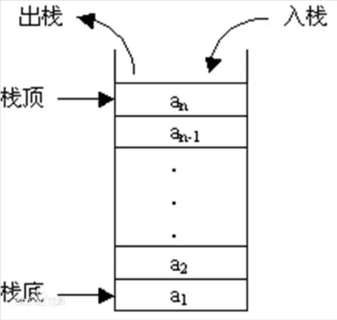 栈