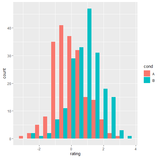 R可视化26|R Graphics Cookbook-ggplot2_qq_21478261的博客-CSDN博客