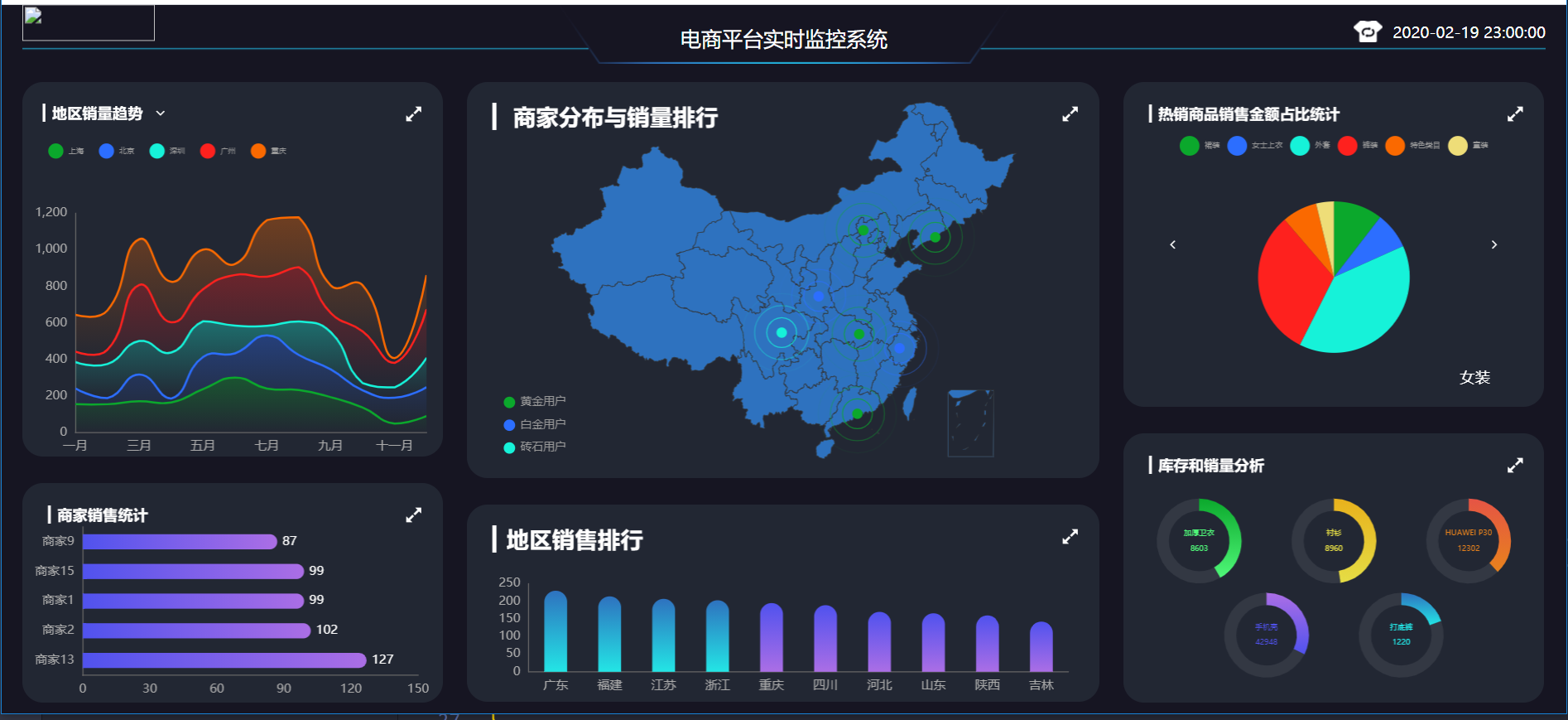 超炫酷的echarts图表