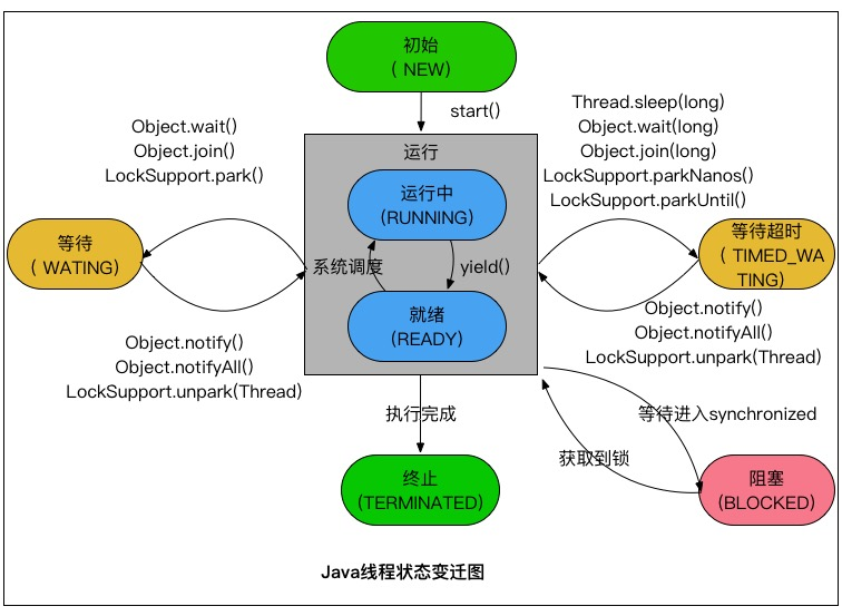 java守护线程作用_java线程解释器_java守护线程作用