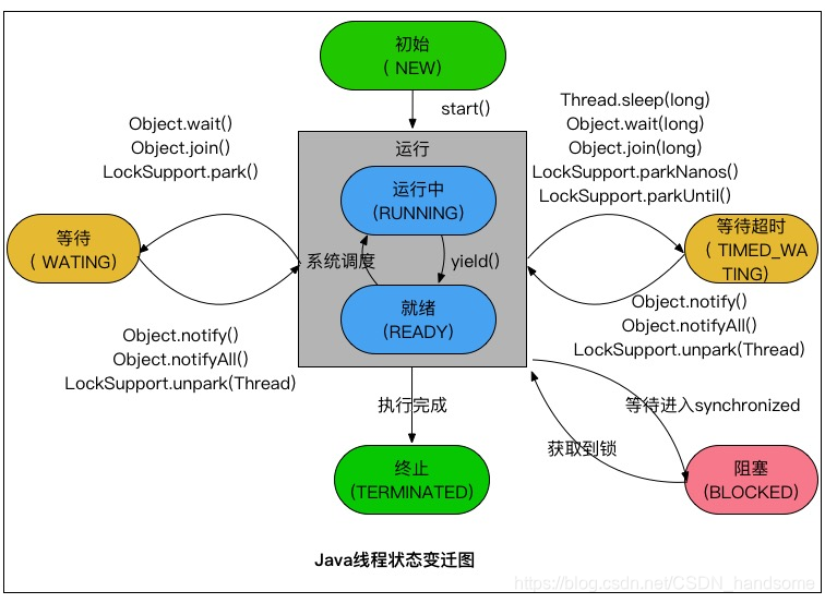java线程中有线程_java 线程安全解决方案_线程死锁怎么解决