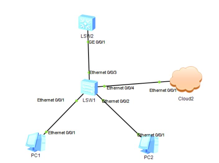 Linux网络设置和DHCP配置_linux interface dhcpCSDN博客
