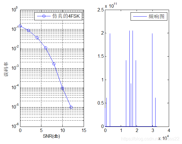 4fsk Matlab Code 2ASK、2FSK、2PSK、2DPSK、4ASK、4FSK、4PSK、4DPSK、QPSK,以及4QAM、16QAM和MSK、GMSK这些 ...
