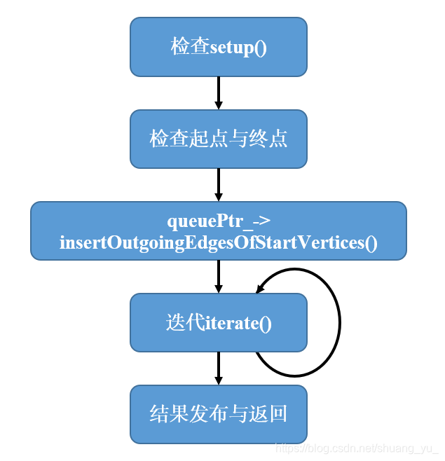 有两个