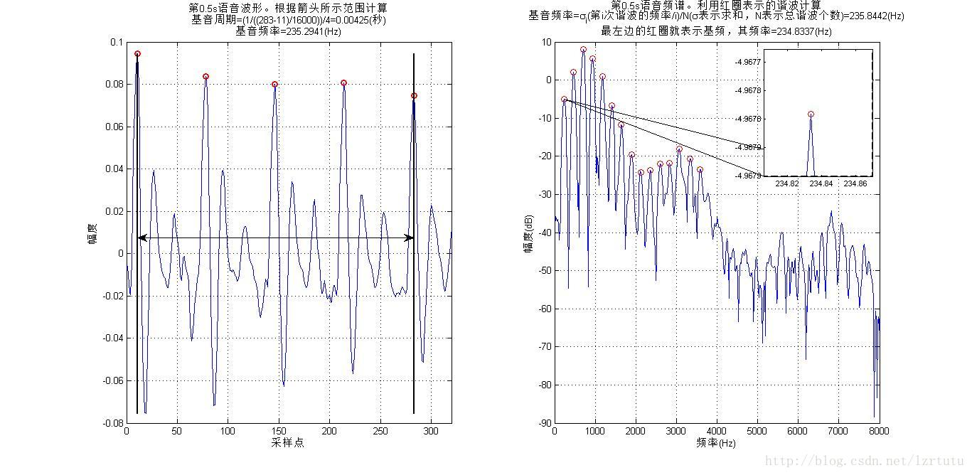 语谱图 基频 共振峰_得到频谱图怎么看基频-CSDN博客