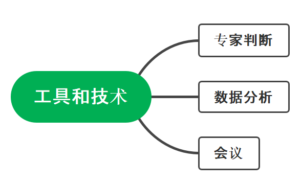 Pmp备考 Pmbok第六版知识点 第六章 项目进度管理一 Heiheiya的博客 程序员信息网 程序员信息网