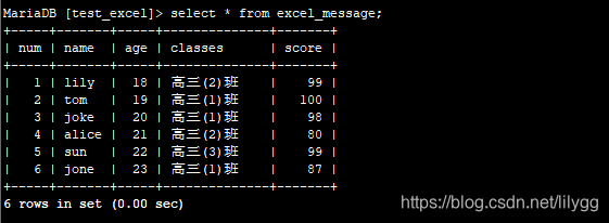 如何将excel表格中的数据导入到mysql数据库中（利用python的xlrd和openpyxl模块 分别实现批量新增）excel导入mariadb数据库 Csdn博客 8773