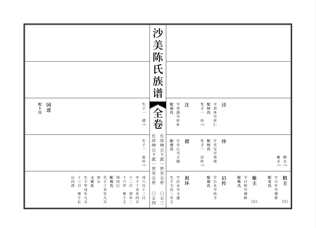 横版现代族谱-csdn博客