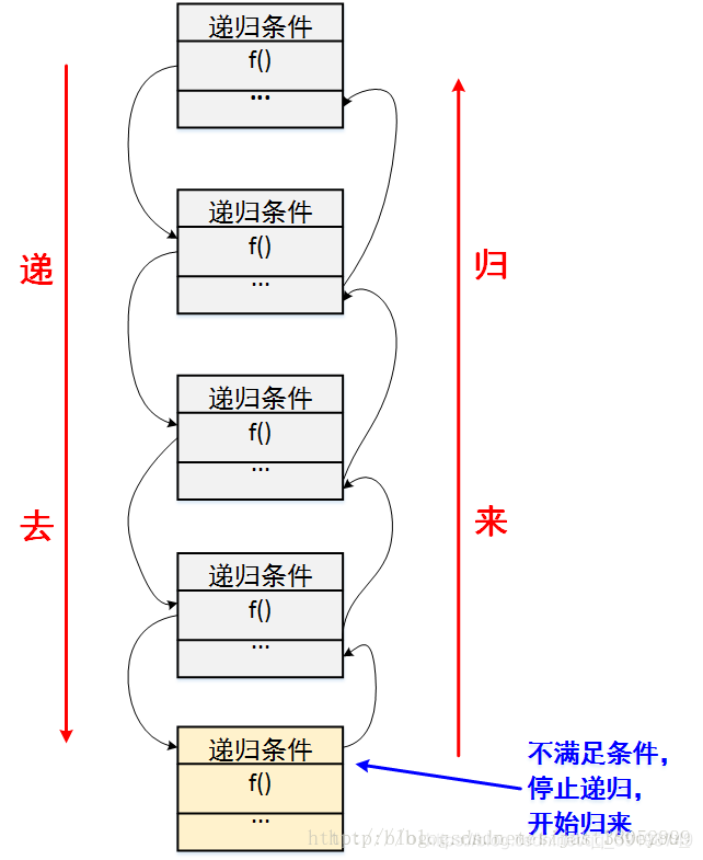 算法学习：递归算法的理解与举例