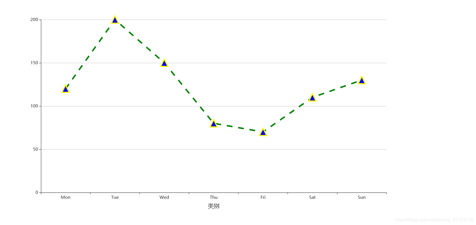 Python绘制折线图之可视化神器pyecharts(二)_pyecharts labelopts formatter-CSDN博客