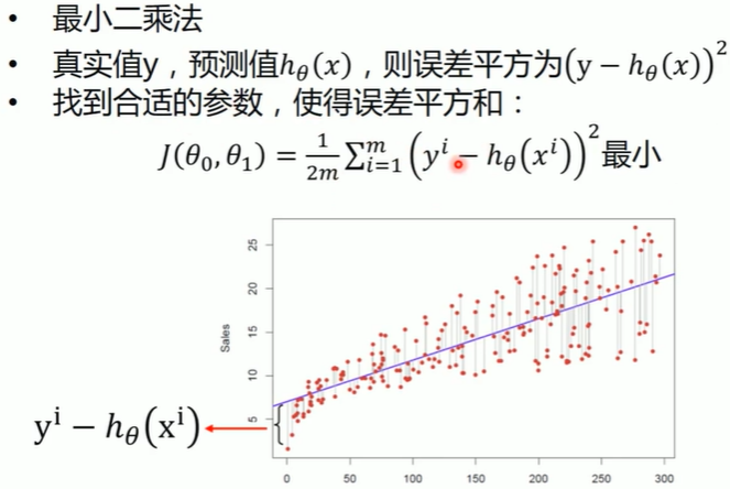 代价函数 相关系数 决定系数 Silverbullet 的博客 Csdn博客