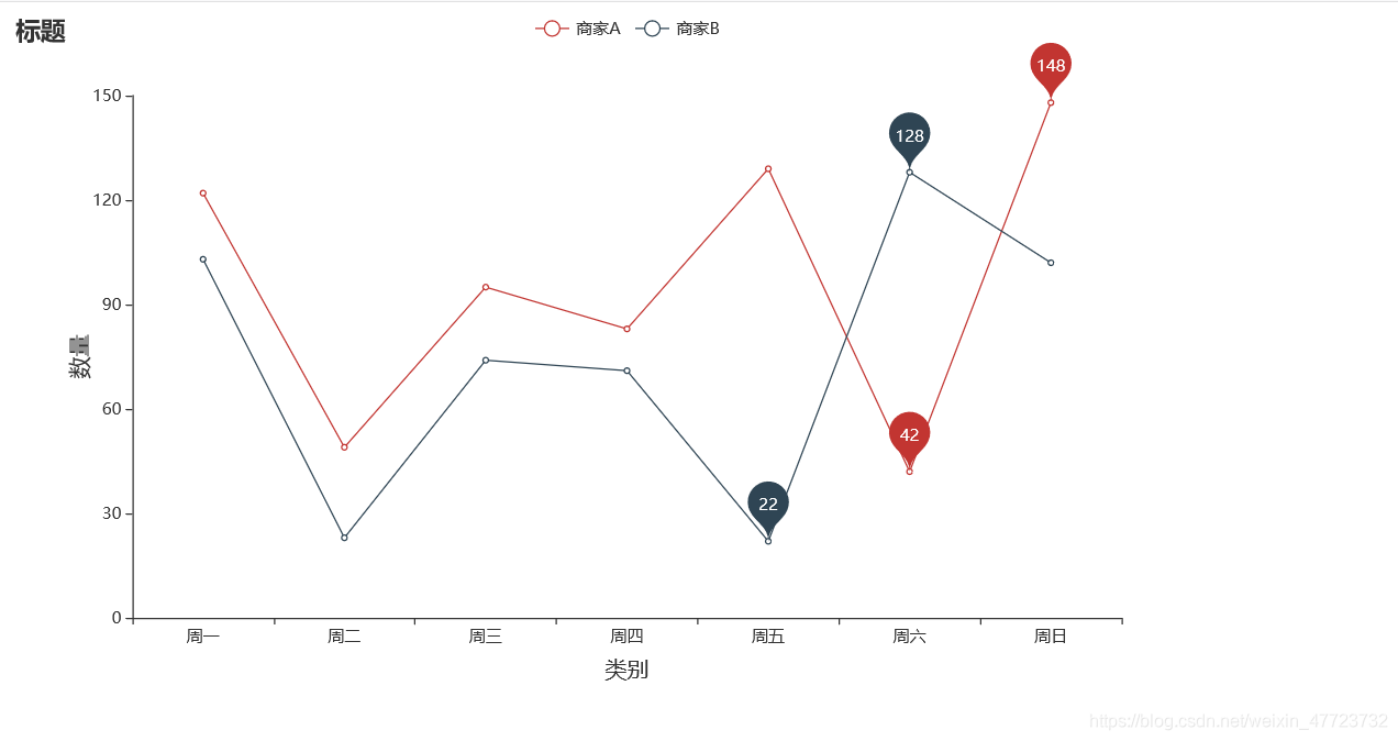 Python绘制折线图之可视化神器pyecharts(二)_pyecharts labelopts formatter-CSDN博客