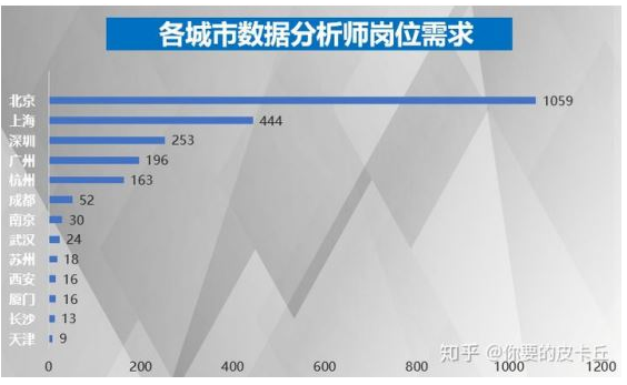 面试初级数据分析师,面试初级数据分析师考什么