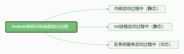 Android 添加 mp4 格式视频作为开关机动画