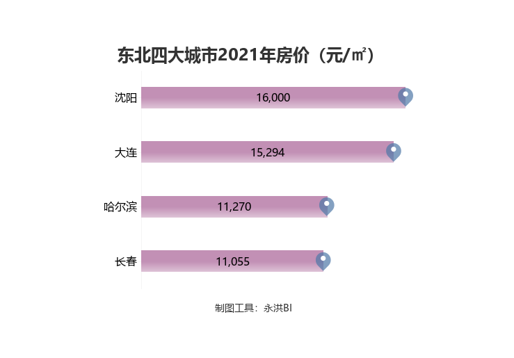 哈尔滨市2020gdp是多少_哈尔滨市地图