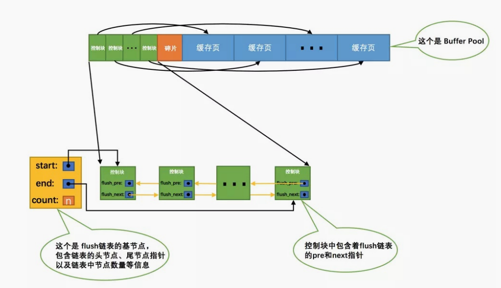 比较器工作原理动画演示 watermark,type_ZmFuZ3poZW5naGVpdGk,shadow_10,text_aHR0cHM6Ly9ibG9nLmNzZG4ubmV0L21hc2hhb2thbmcxMzE0,size_16,color_FFFFFF,t_70