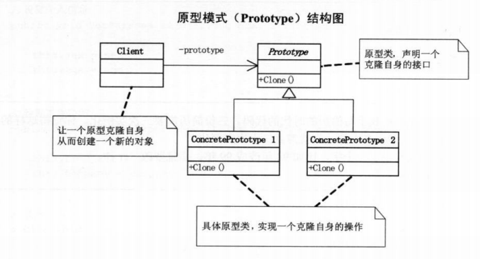 设计模式-原型模式详解