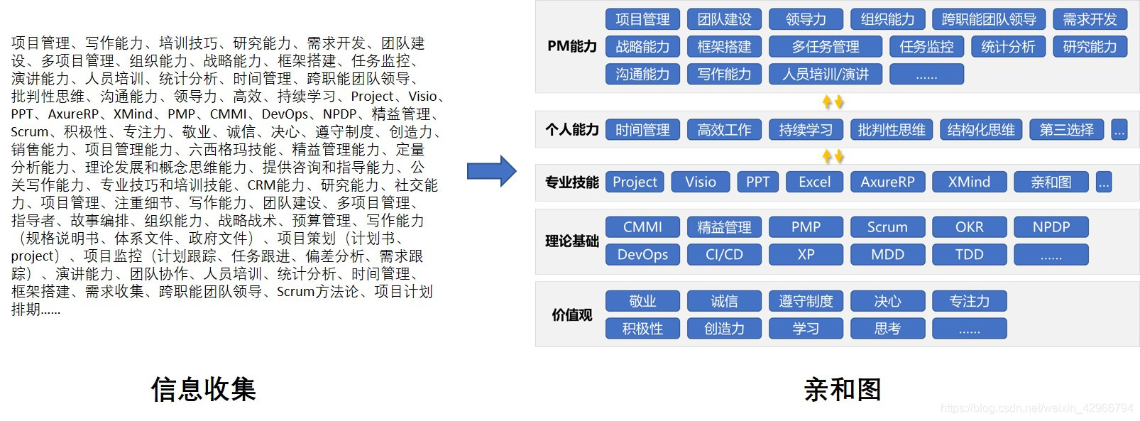 亲和图