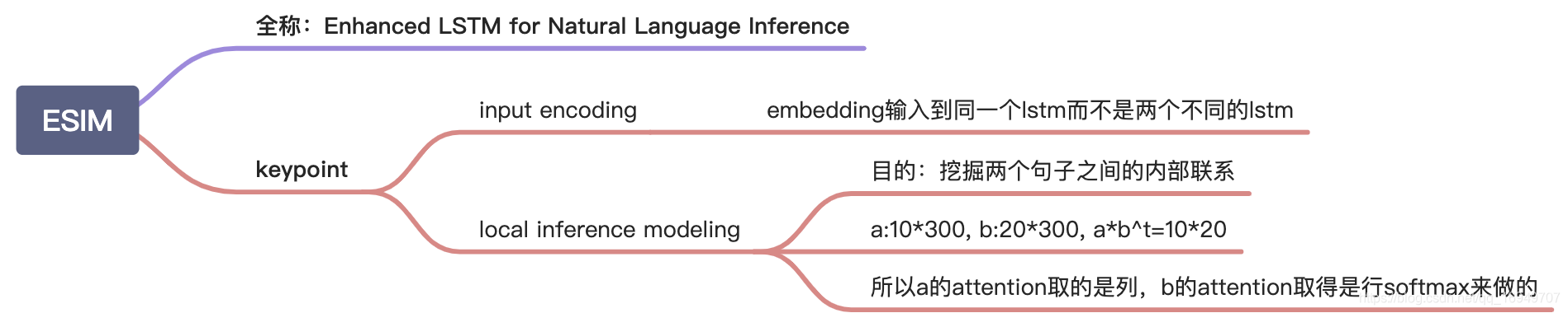 ESIM网络结构总结以及代码详解