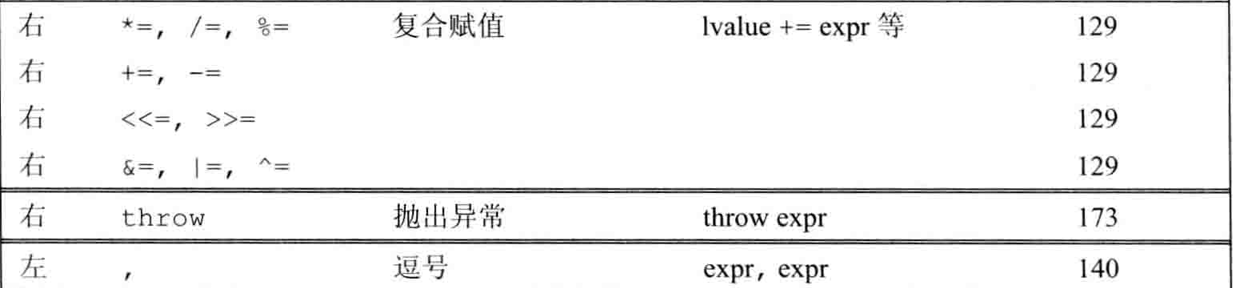 C++primer 第 4 章 表达式  4.7条件运算符 4.8位运算符 4.9 sizeof运算符 4.10逗号运算符 4.11类型转换  4 . 1 2 运算符优先级表