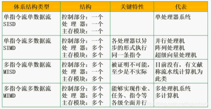 图源BV1Eb411W7kc