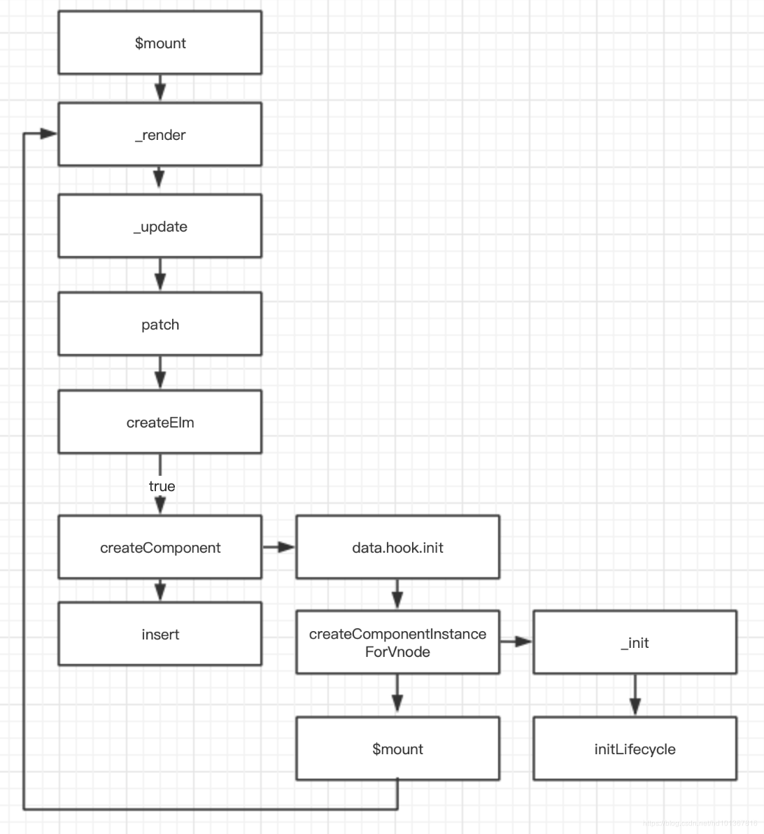 组件patch流程图