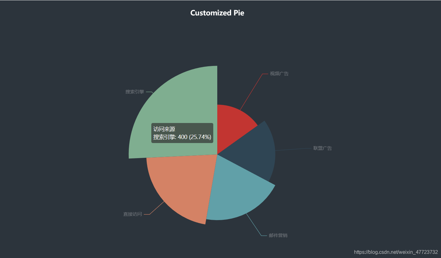Python绘制饼状图之可视化神器pyecharts 王小王 程序员宅基地 Python饼图制作可视化 程序员宅基地 Python绘制饼状图之可视化神器pyecharts 王小王 程序员宅基地 Python饼图制作可视化 程序员宅基地