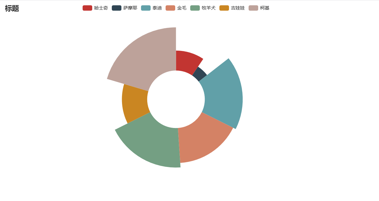 Python绘制饼状图之可视化神器pyecharts 王小王 程序员宅基地 Python饼图制作可视化 程序员宅基地