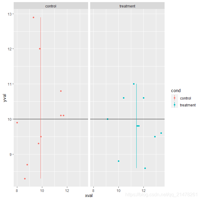 R可视化26|R Graphics Cookbook-ggplot2_qq_21478261的博客-CSDN博客