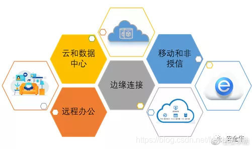 零信任架构设计建议