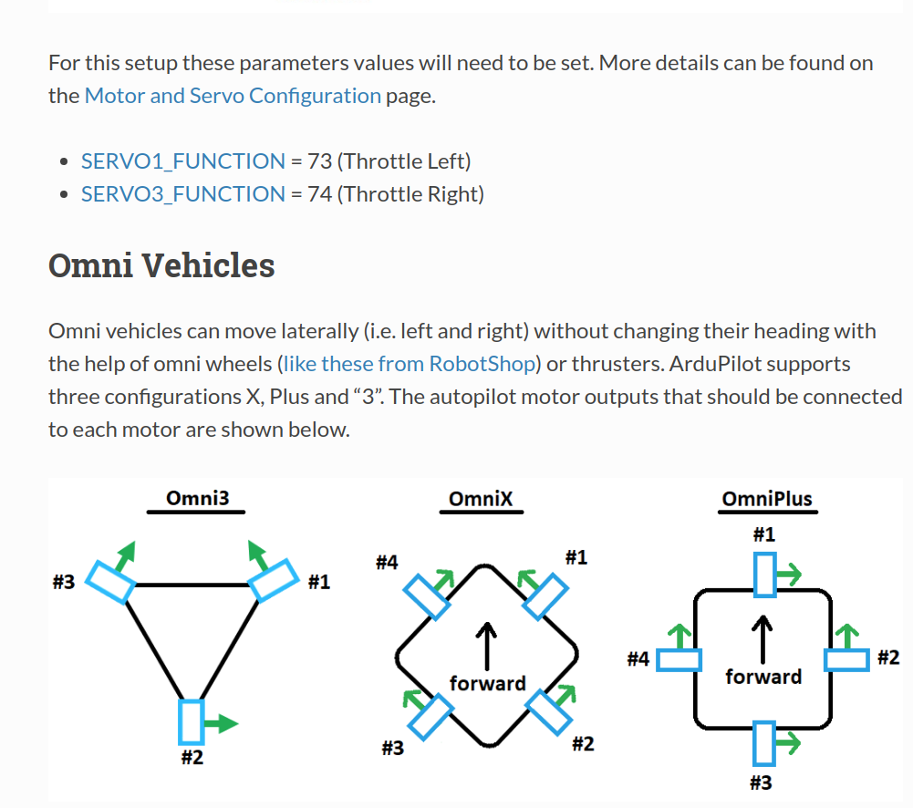 ardupilot rover ardurover 电机相关源码 PreArm servo function 33 unassigned