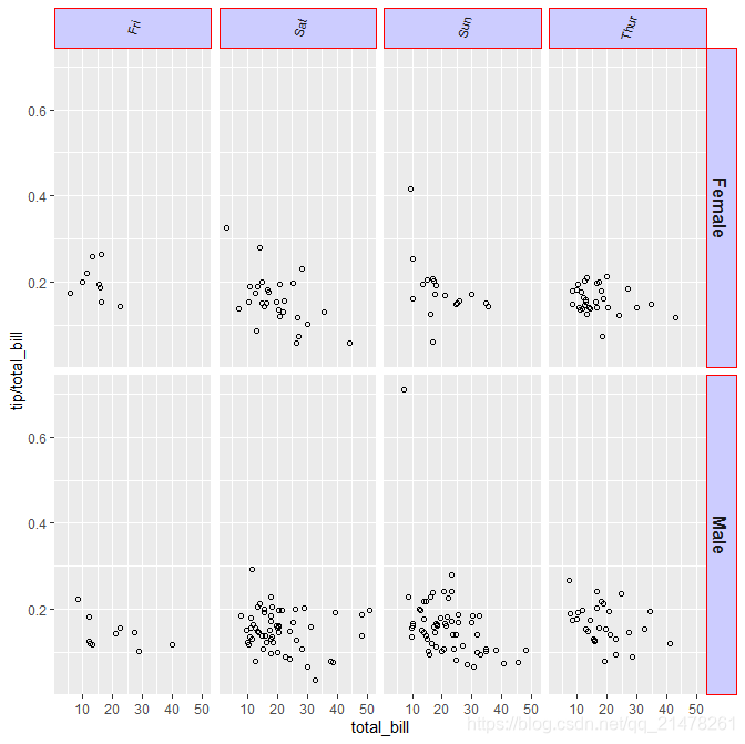 R可视化26|R Graphics Cookbook-ggplot2_r.graph.cookbook-CSDN博客