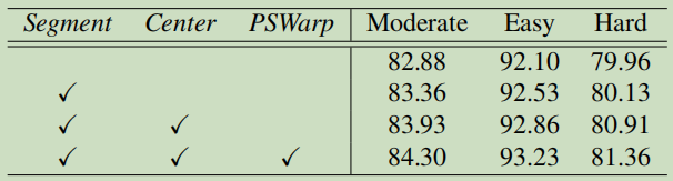 SA-SSD_res4