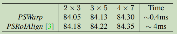 SA-SSD_res5