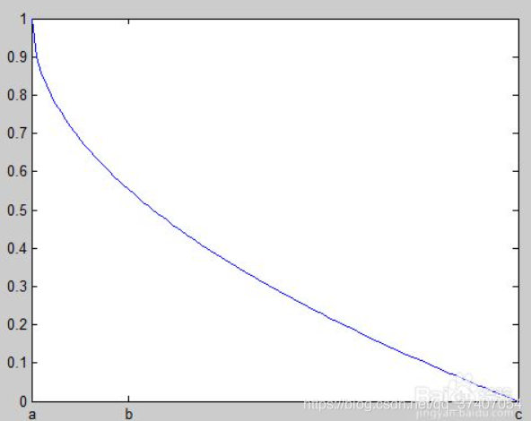 MATLAB 画图--图形属性设置