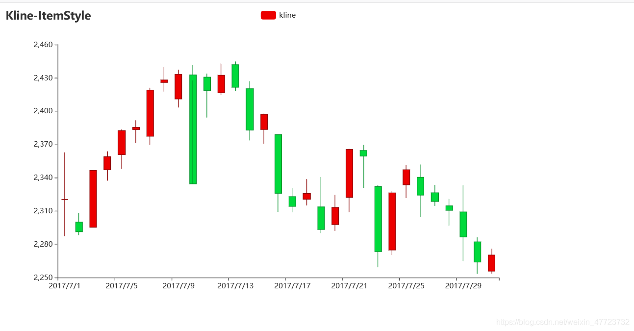 Python K Chart Types Python绘制K线图之可视化神器pyecharts_pyecharts 画k线-CSDN博客