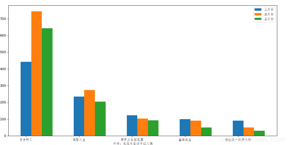 matplotlib 可视化