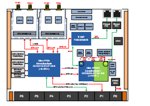 基于 KU115+MPSOC 的 4 路 3GHz 瞬时带宽数字基带信号合成板（VPX630+FMC131）