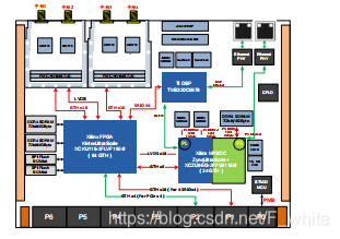 基于 KU115+MPSOC 的 4 路 3GHz 瞬时带宽数字基带信号合成板（VPX630+FMC131）