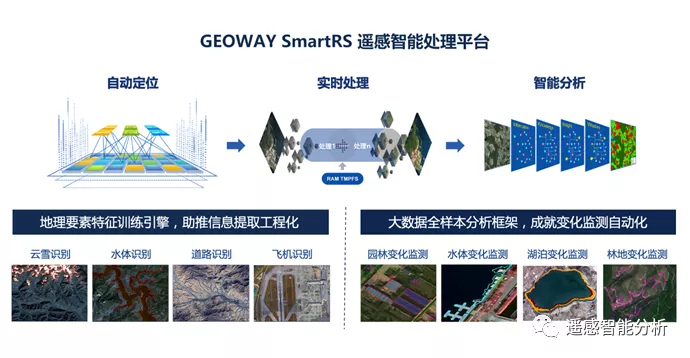 遥感智能解译相关产品及公司有哪些_遥感解译软件 (https://mushiming.com/)  第12张