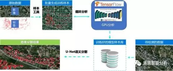 遥感智能解译相关产品及公司有哪些_遥感解译软件 (https://mushiming.com/)  第16张