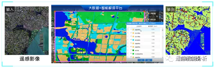 遥感智能解译相关产品及公司有哪些_遥感解译软件 (https://mushiming.com/)  第20张