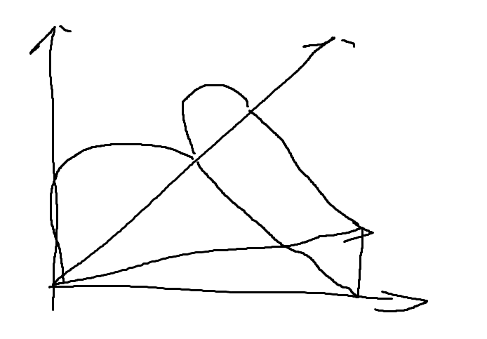 点积与投影的关系