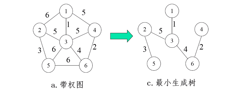 最小生成树