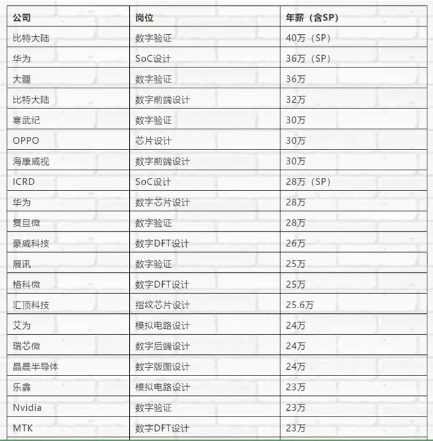 IC工程师简历制作全解读