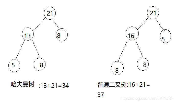 图解 