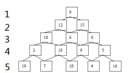 三角形矩阵(数塔算法)