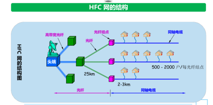 计算机网络期末复习提纲（全知识点总结）